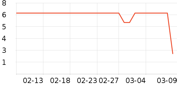 ���׾��������ʷ�۸�