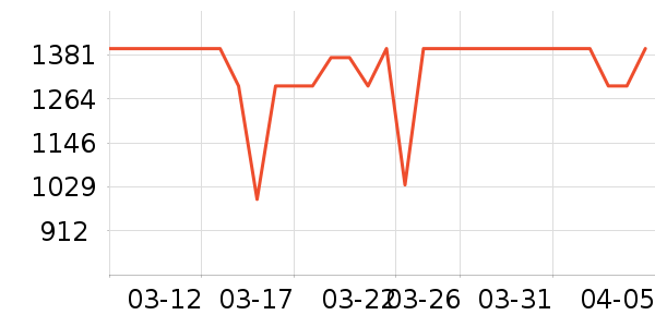 ����ϴ�»���ʷ�۸�