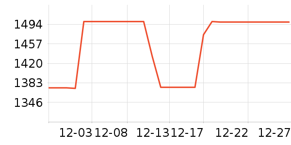 ����ϴ�»���ʷ�۸�