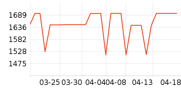 ����ϴ�»���ʷ�۸�