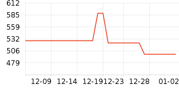 �������綯������ʷ�۸�