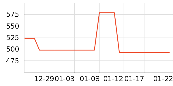 �������綯������ʷ�۸�