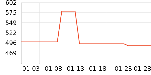 �������綯������ʷ�۸�