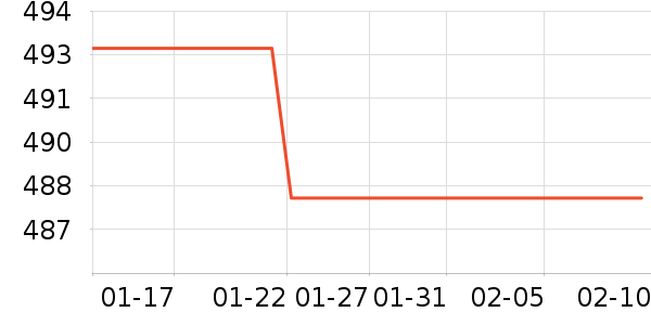 �������綯������ʷ�۸�