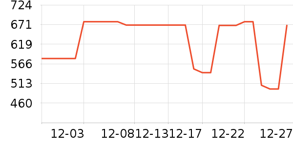 �������綯������ʷ�۸�