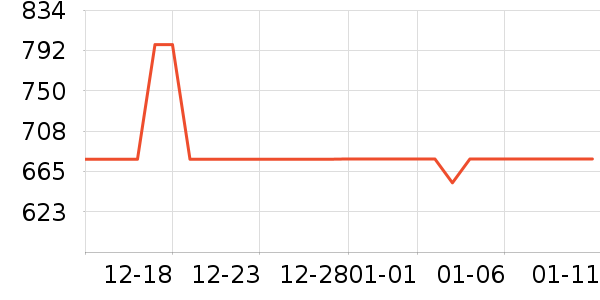 ����ѥ����ʷ�۸�