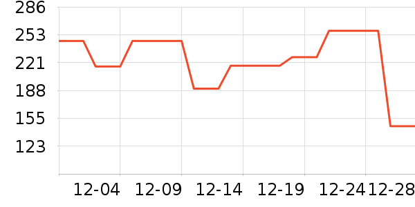 Dickies�ۿ����п���ʷ�۸�