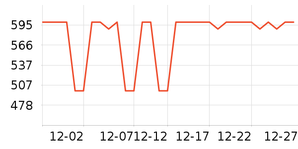 ����緹����ʷ�۸�