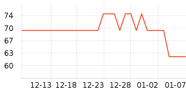 LOVEFACTOR��������ʷ�۸�