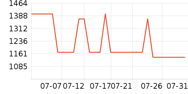 �ɸ�ɽ�س�/��·����ʷ�۸�