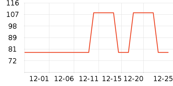 �ÿ���������ʷ�۸�