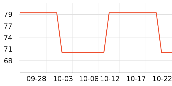 ����˹������/����/������ʷ�۸�