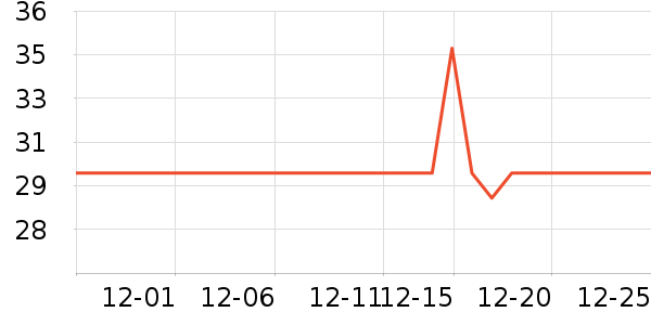 ��ţ������ʷ�۸�