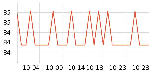 ȸ������/�̲���ʷ�۸�