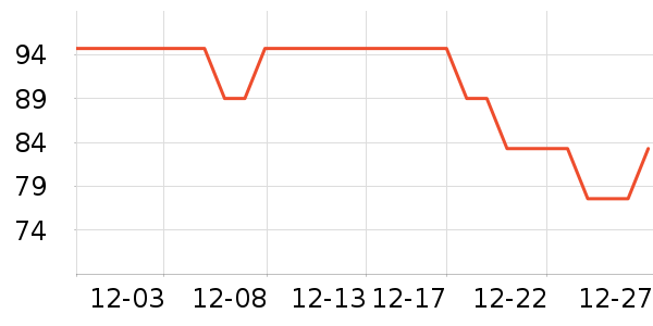 ��ʿ����������ʷ�۸�