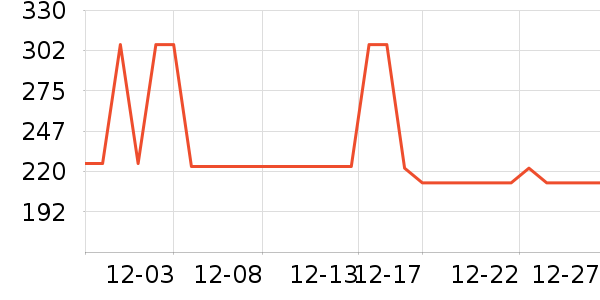 �������綯������ʷ�۸�