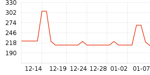 �������綯������ʷ�۸�