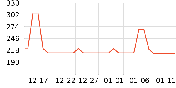 �������綯������ʷ�۸�