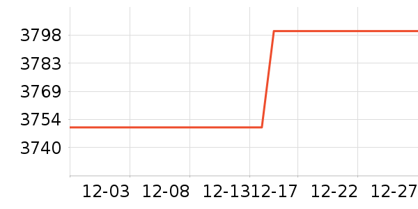 ����.�ƶ�˹��������ʷ�۸�