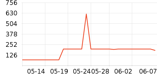 ѶƵֵƽ̨/ӿʷ۸