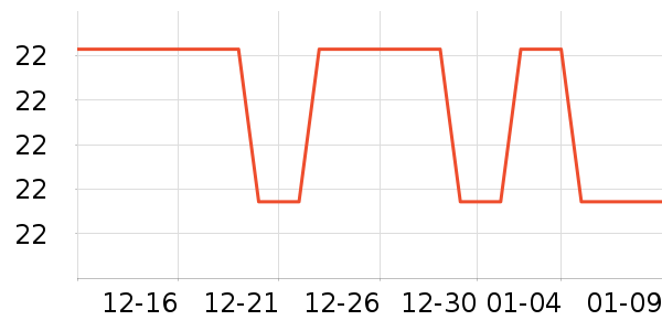 Ʊ����ʷ�۸�