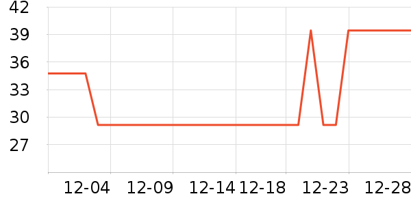 �ز��˶�T��/POLO����ʷ�۸�