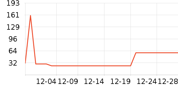 �˶�T��/POLO����ʷ�۸�