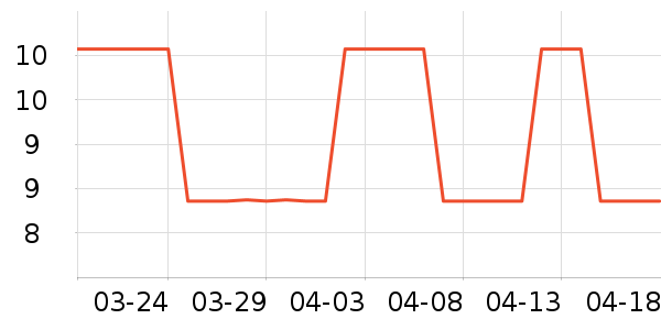 ������ʷ�۸�