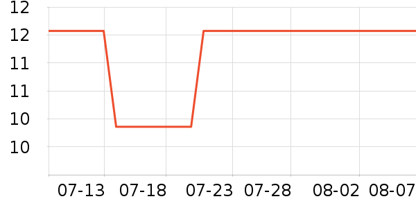 �Ź�������ʷ�۸�