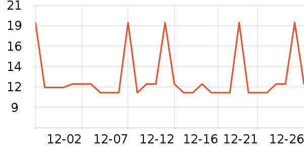 �Ź�������ʷ�۸�