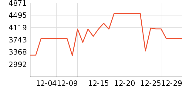 ���������ʷ�۸�