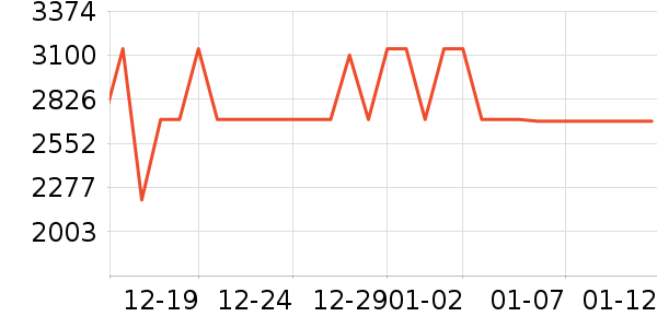 С�׵�����ʷ�۸�