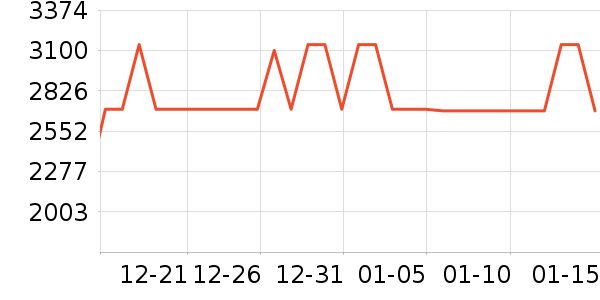 С�׵�����ʷ�۸�