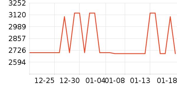 С�׵�����ʷ�۸�