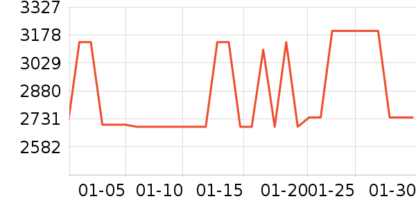 С�׵�����ʷ�۸�