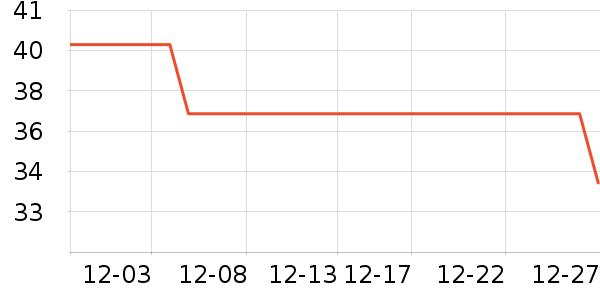 ��һ���̲���ʷ�۸�