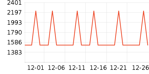 ����������������ʷ�۸�