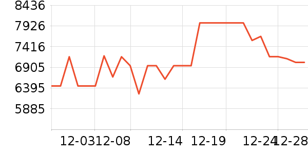 ���������ʷ�۸�