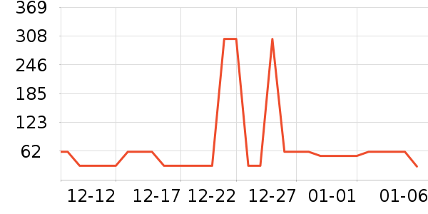 �����о��������������ʷ�۸�