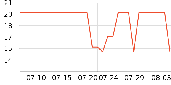 �ݰ�������/ˮ��/ˮ����ʷ�۸�