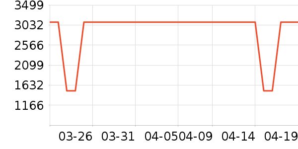 ����������ʷ�۸�