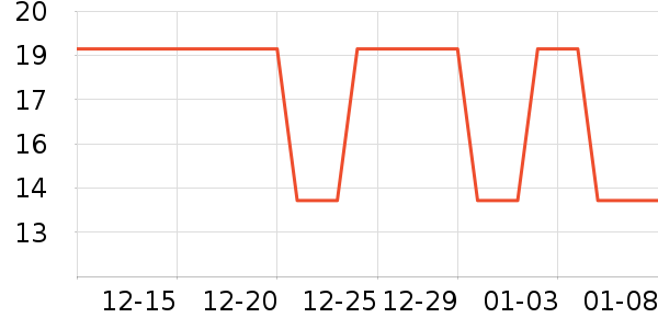 �Ź�������ʷ�۸�