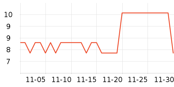 ���������ֶ�������ʷ�۸�