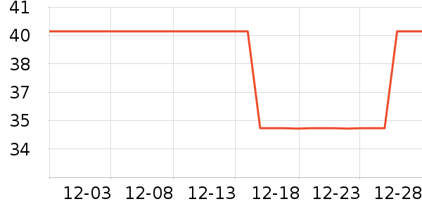 �Ӽ����÷�����Ʒ��ʷ�۸�