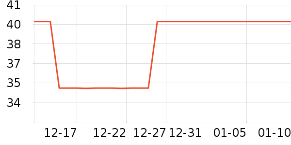 �Ӽ����÷�����Ʒ��ʷ�۸�