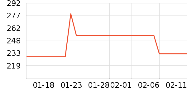 ŷ�ֵ綯��ˢ��ʷ�۸�