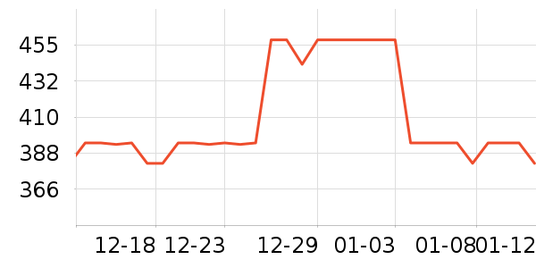 �Ϳ�̫������ʷ�۸�