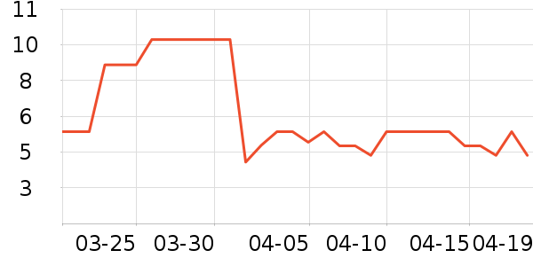 ʤ��������ʷ�۸�