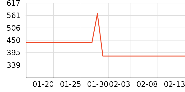 ����������е��ʷ�۸�