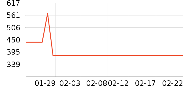 ����������е��ʷ�۸�